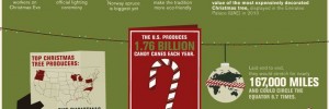 Christmas by the Numbers
