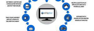 eShipPlus-Process-Flowchart