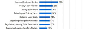 Top-Logistics-Challenges-Fa