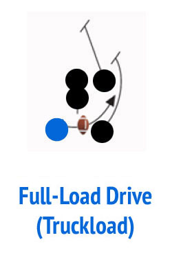 Full-Load-Drive-Truckload