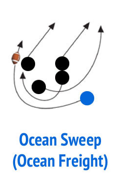 Ocean-Sweep-Ocean-Freight