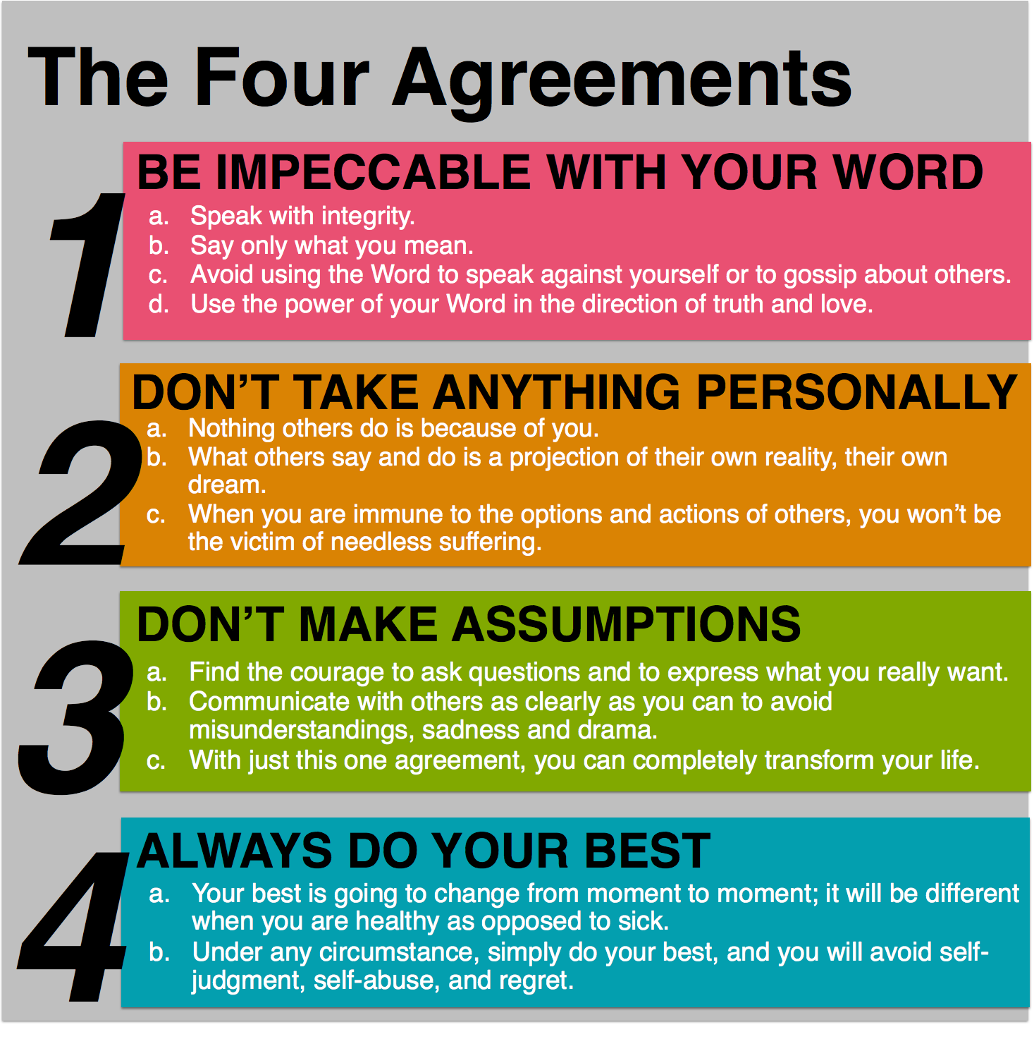 Four Agreements