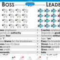 Boss vs Leader