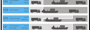 incoterms article pic