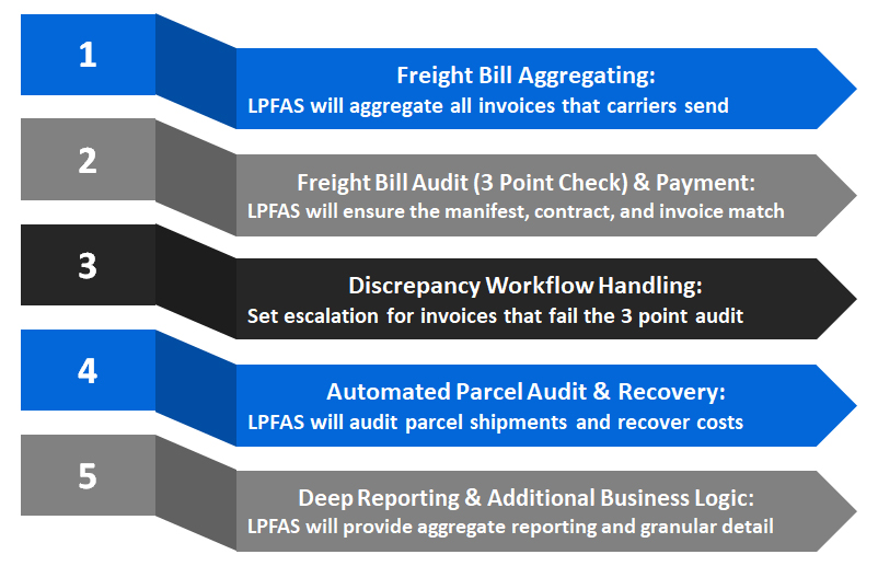 LPFAS-5-arrows-image