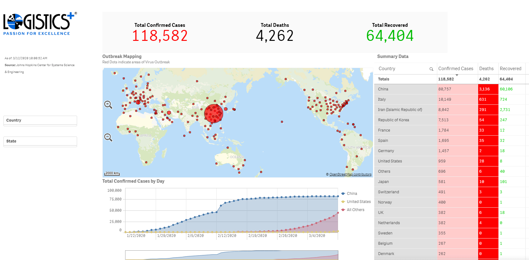 COVID19 Dashboard
