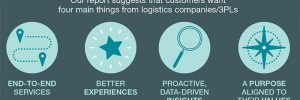 Accenture - 3PL Capabilities shippers want square