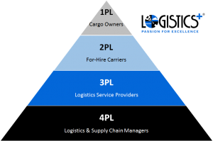 4PL-Triangle