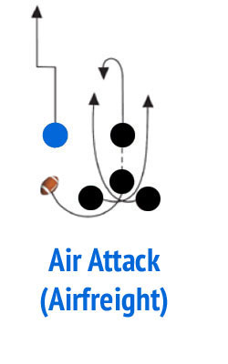 Air-Attack-Airfreight