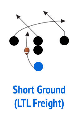 Short-Ground-LTL