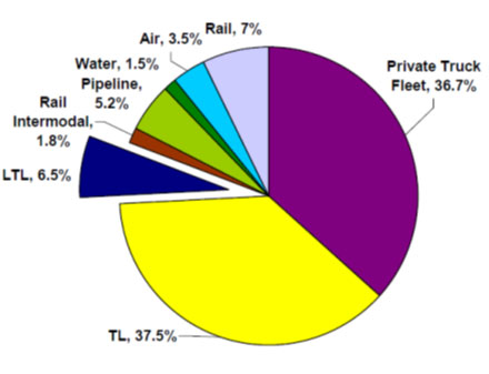 US-Freight-Transportation-P