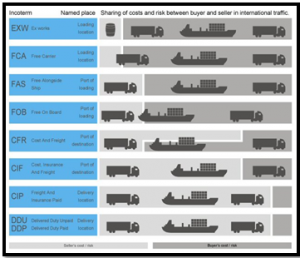 incoterms article pic