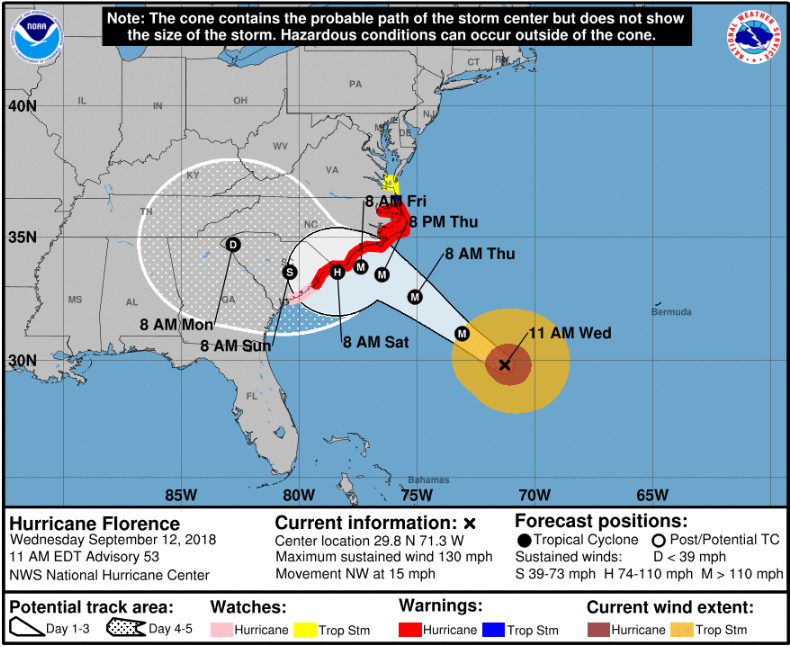 Hurricane Florence Service Alert