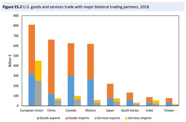 global trading