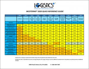 LP-Incoterms 2020 Chart