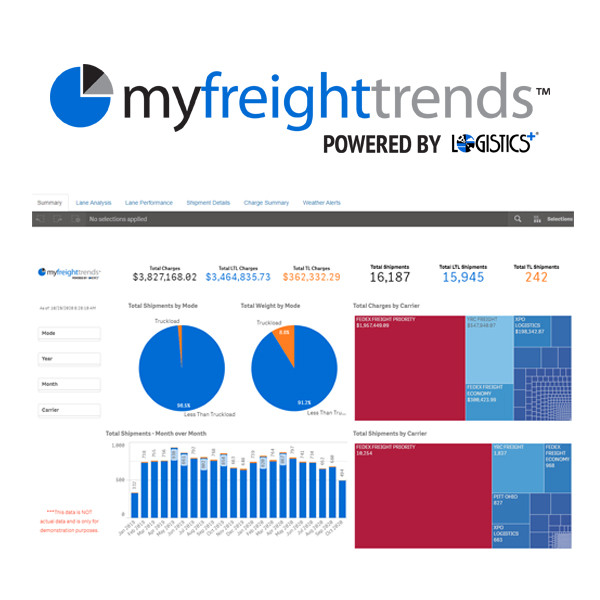 Logistics Plus Adds New MyFreightTrends Analytics to eShipPlus TMS