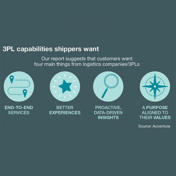 Shippers & Logistics Plus: Let’s Innovate Together
