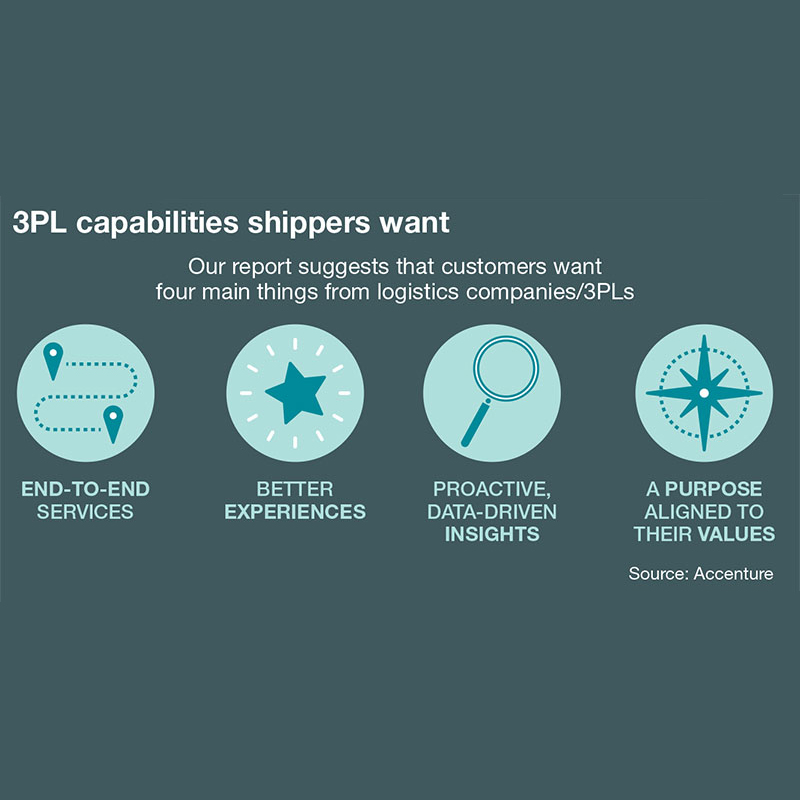 Shippers & Logistics Plus: Let’s Innovate Together