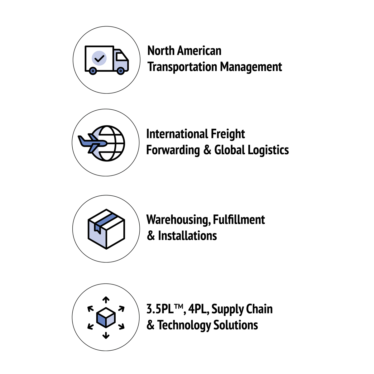 Logistics Plus Services & Solutions: Global Logistics + So Much More