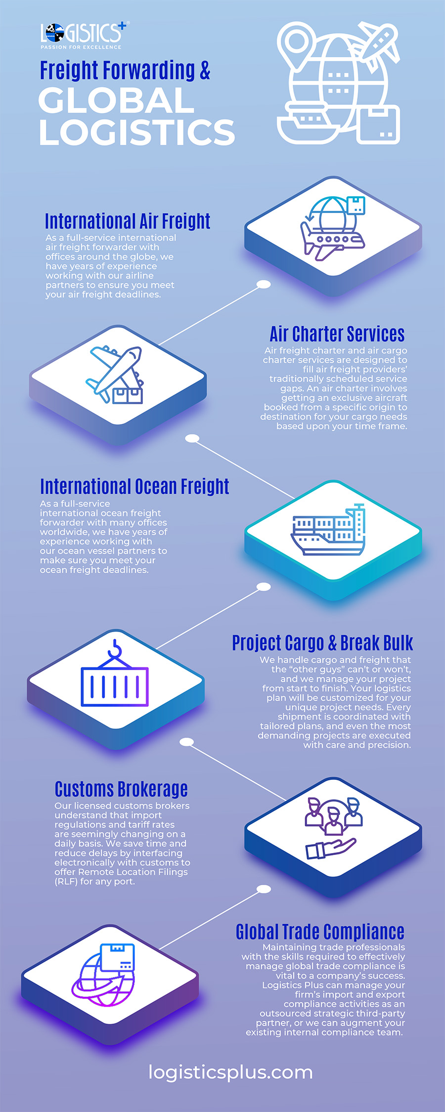 freight forwarding and global logistics infographic