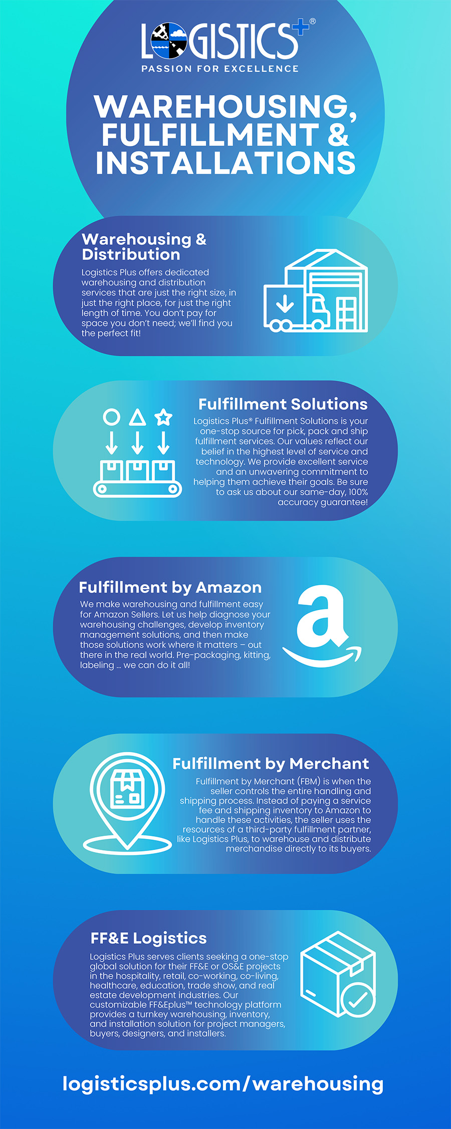 warehousing, fulfillment, and installations infographic