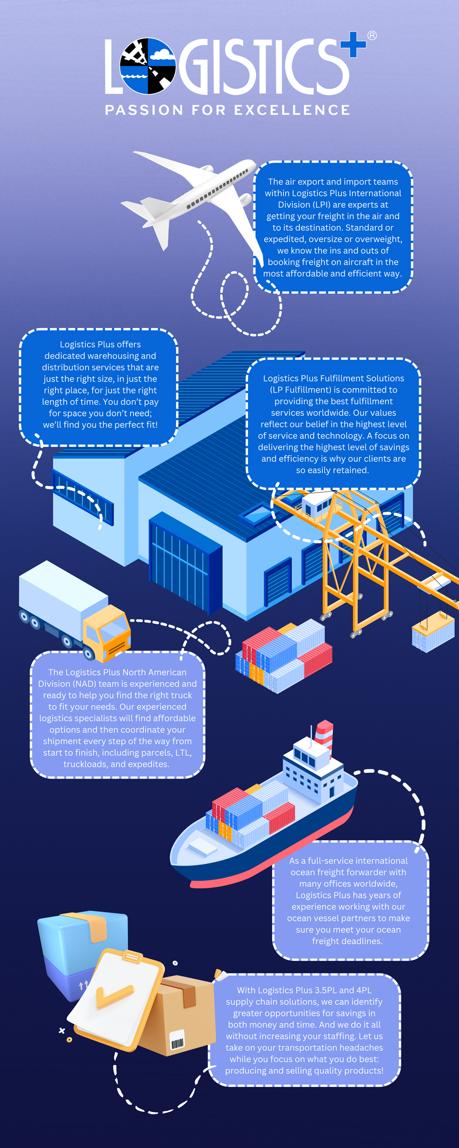 Logistics Plus Infographic - Covering You Entire Supply Chain