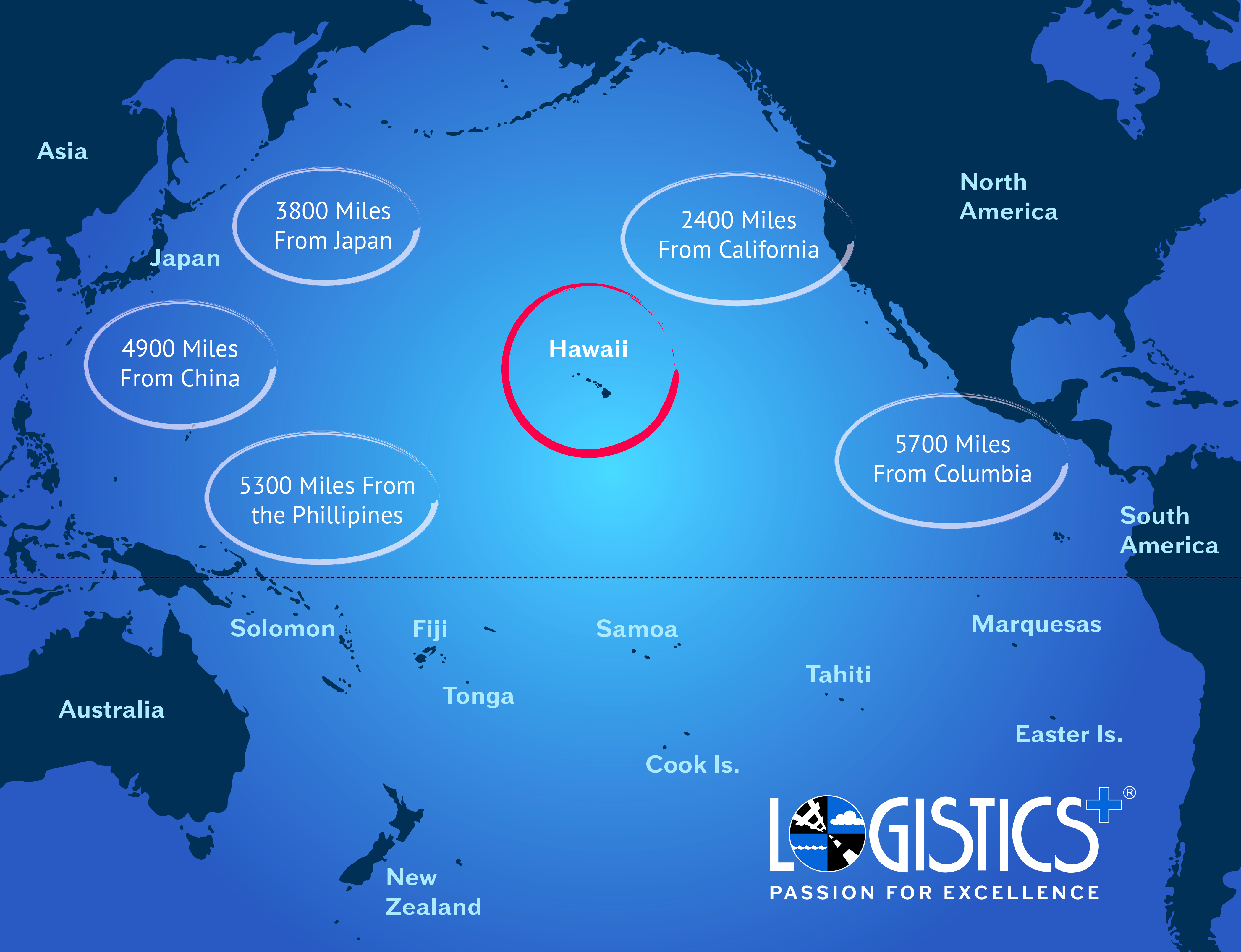 Hawaii: An Ideal Hub for Trade