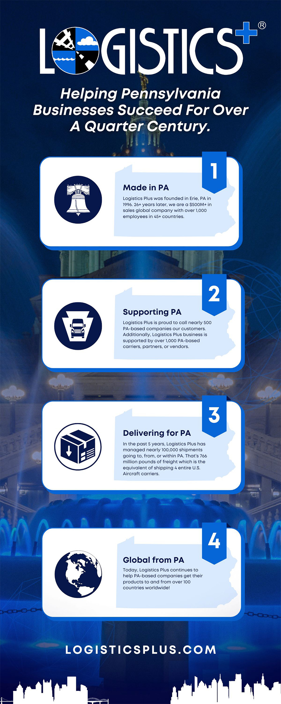 Logistics Plus: Helping Pennsylvania Businesses Succeed Infographic