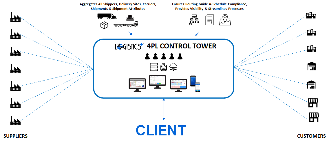 LP-4PL-Control-Tower-Graphi