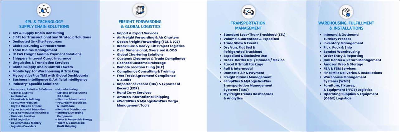 Solutions from Brochure